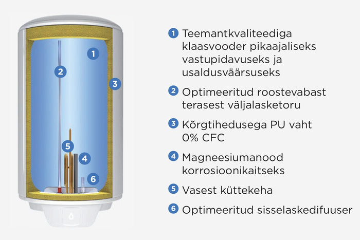 Soojaveeboiler THERMOR Concept