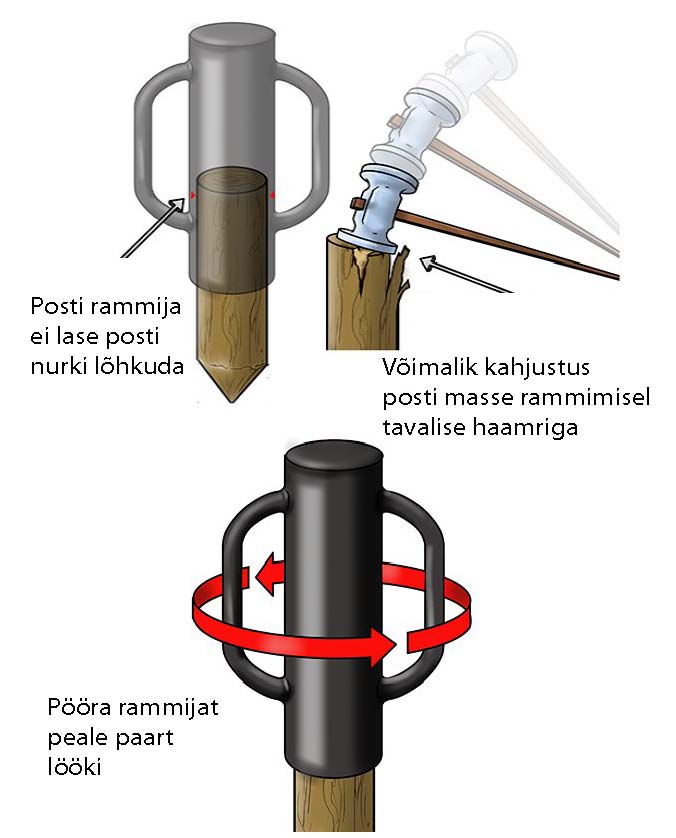 Posti rammija